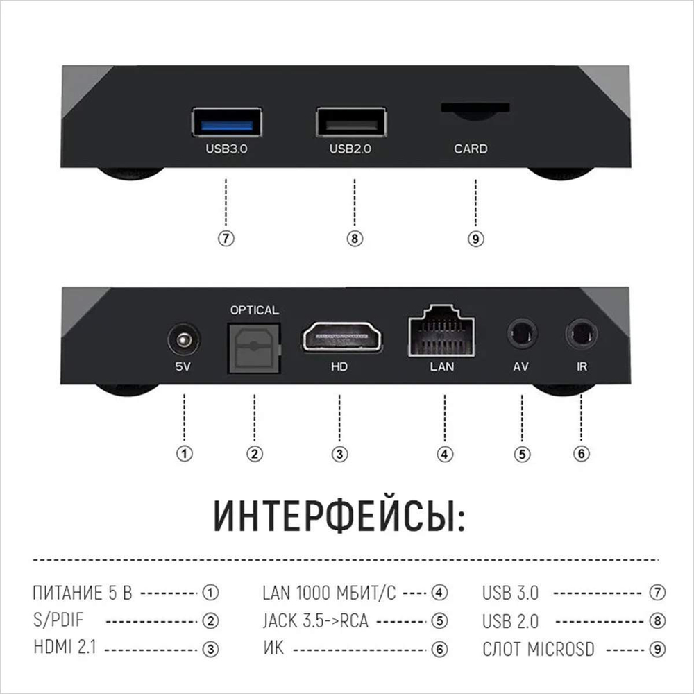 Смарт ТВ приставка DGMedia X96 Max+, Андроид медиаплеер 2/16 Gb, Amlogic S905X3
