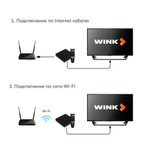 Смарт-приставка Wink SWITRON-i12A 2/8 черный
