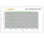 Светофильтр ультрафиолетовый 49 мм HOYA UV HD nano Mk II
