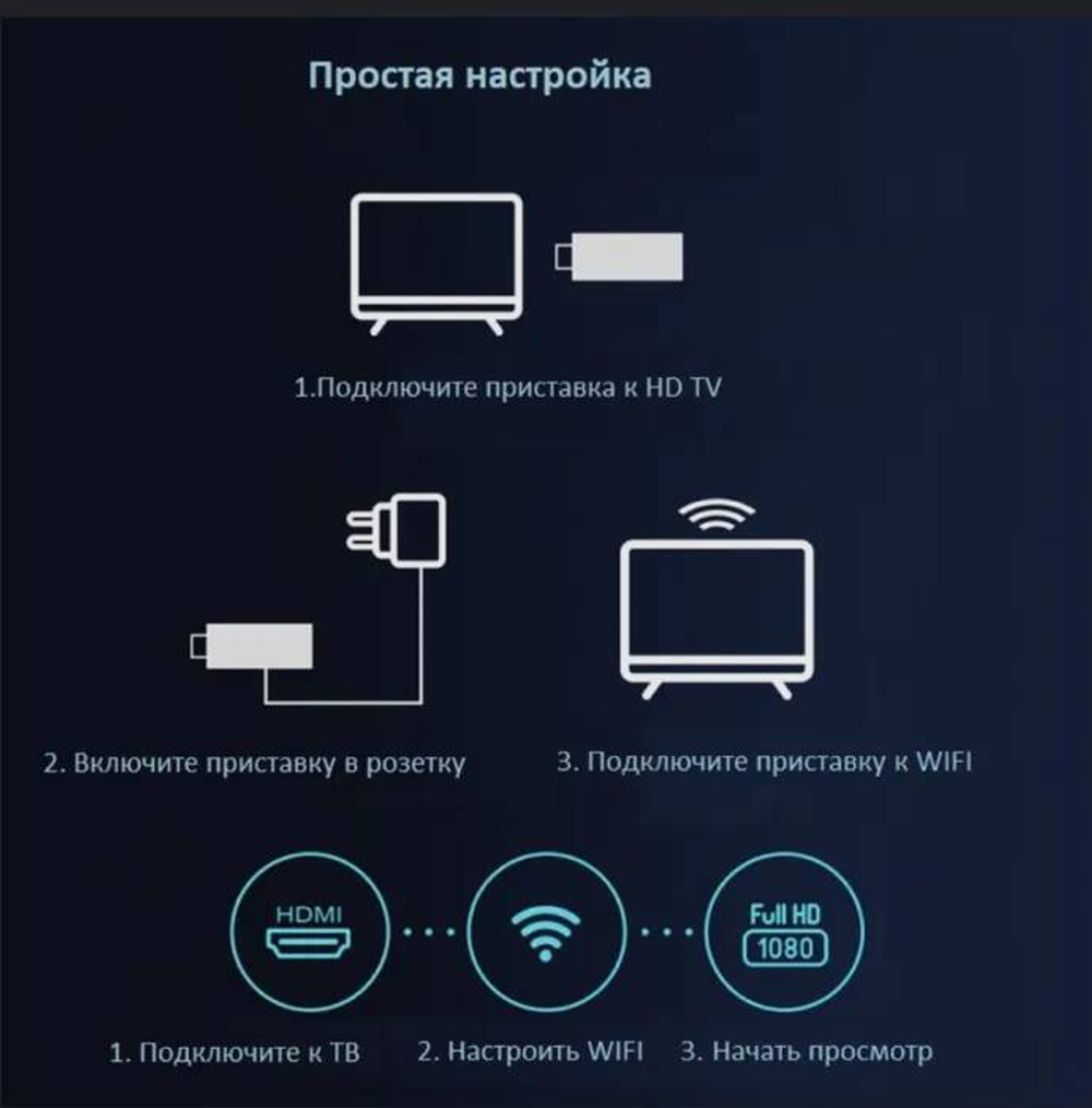 Смарт-приставка Q3 4K TV Stik 2/8Gb черная