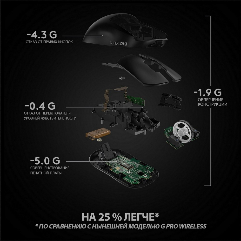 Беспроводная игровая мышь Logitech Pro X Superlight Black (910-005880)