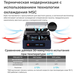 Мини-ПК Beelink mini EQ12