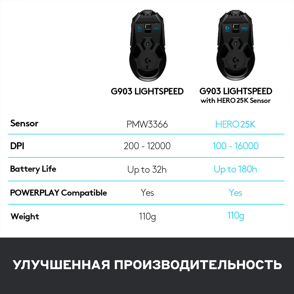 Проводная/беспроводная игровая мышь Logitech G903 Lightspeed Black (910-005672)