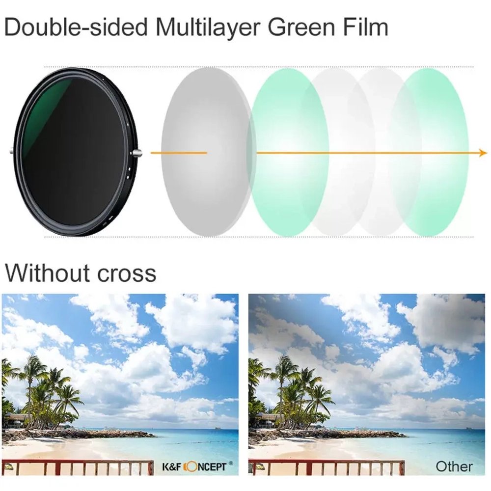 Светофильтр K&F Concept Nano X-Pro CPL ND2-32 72мм KF01.1086