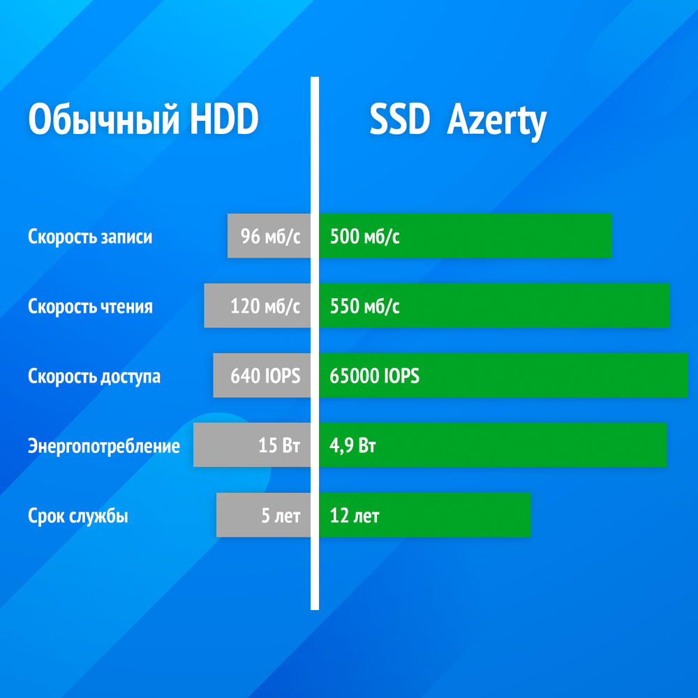Ноутбук Azerty RB-1552 Silver (120-0615)