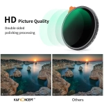 Светофильтр K&F Concept Nano-X Pro ND2-400 62мм KF01.1462