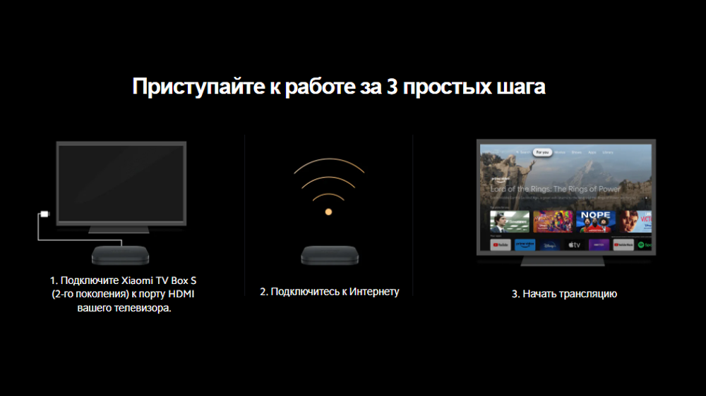Смарт-приставка Xiaomi TV Box S 2nd Gen 2/8 черная (PFJ4167RU)