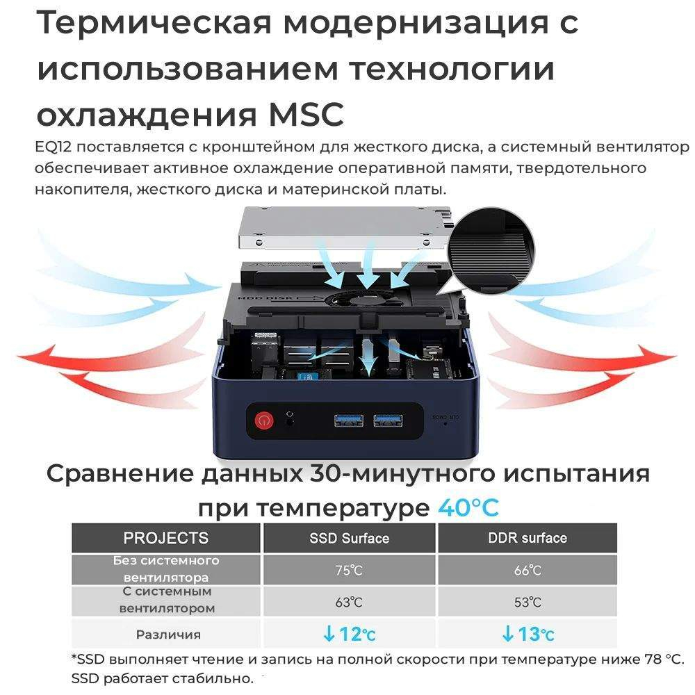 Мини-ПК Beelink mini EQ12