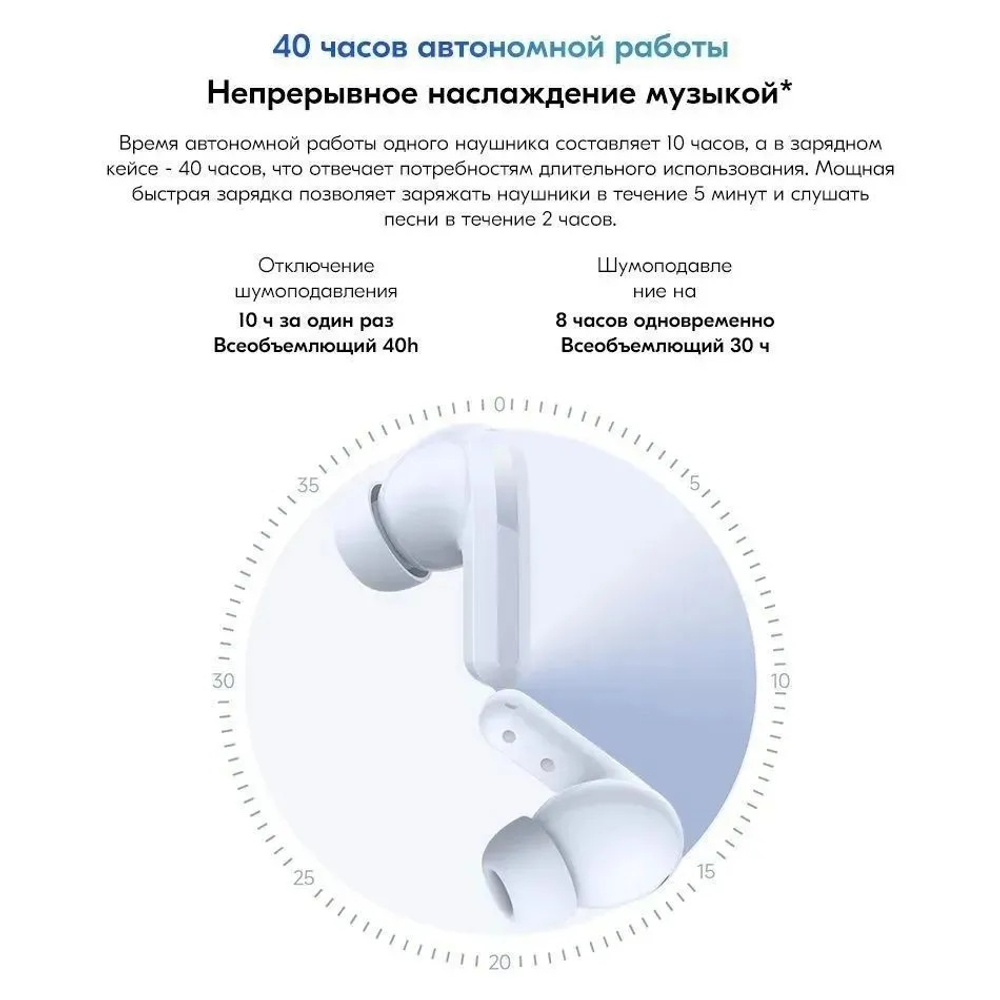 Беспроводные наушники Xiaomi 5 White (BHR7628GL)