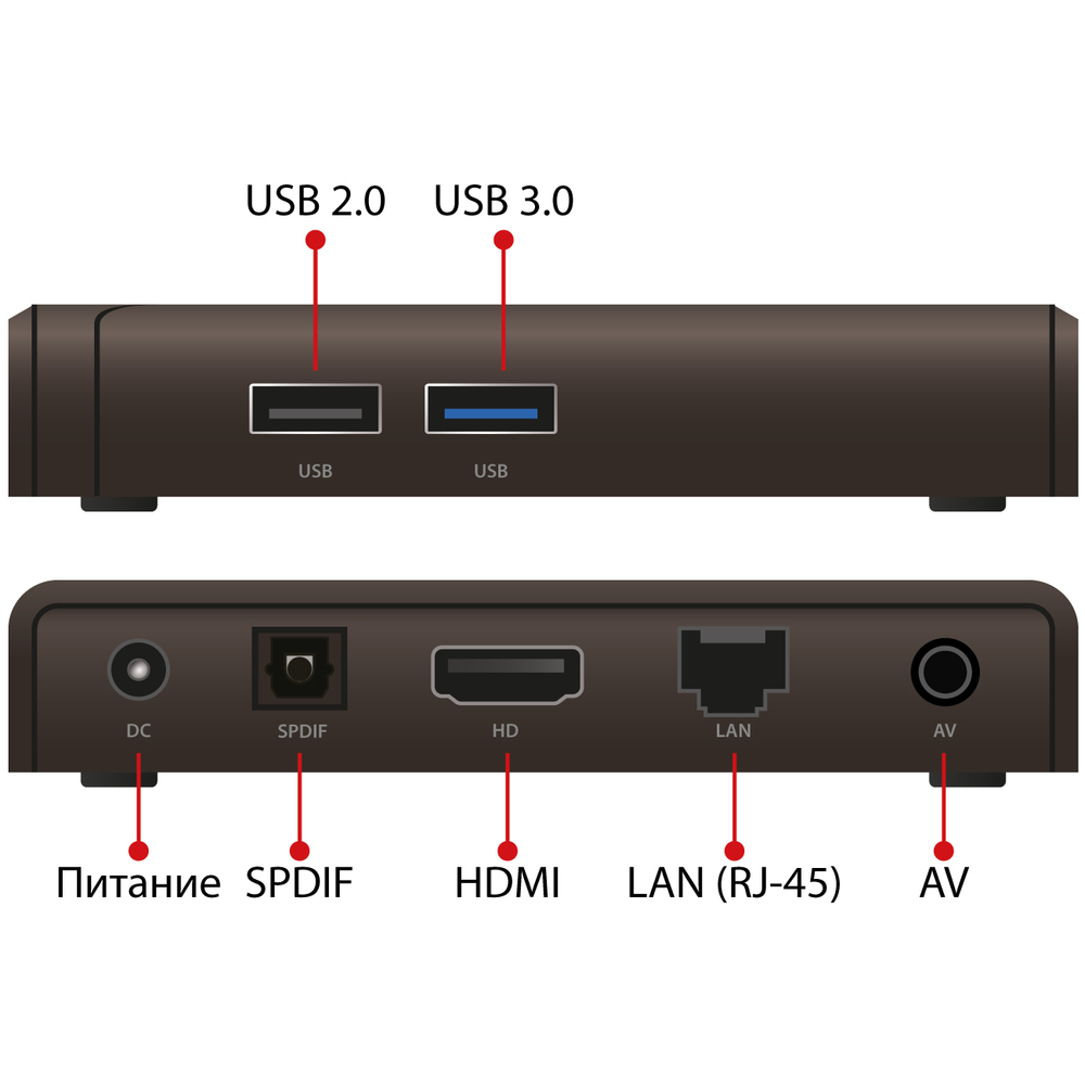 Смарт-приставка iconBIT XDS432K 4/32