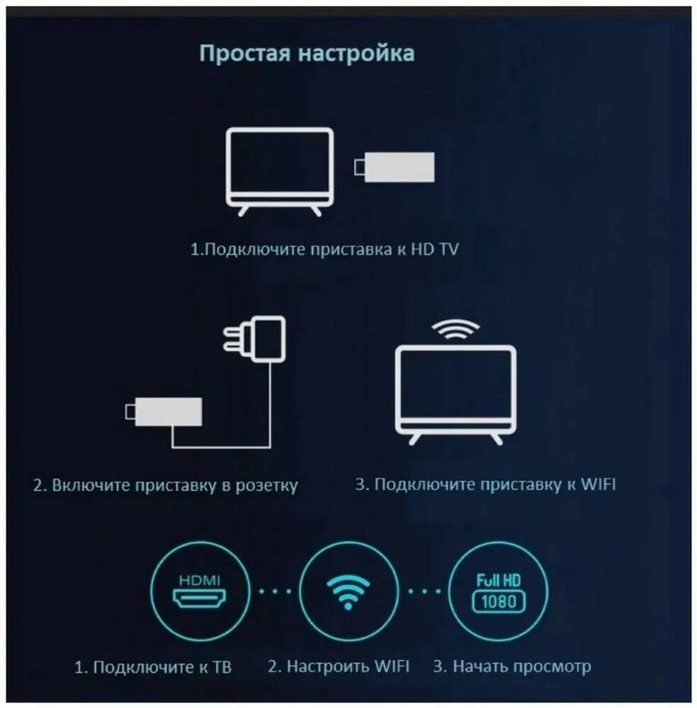 Смарт-приставка Box69 Set-Top 4/128Gb Black