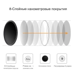 Светофильтр нейтральный 49 мм K&F Concept KF01.1106