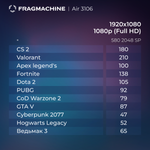 Системный блок Fragmachine Air 3106 (i3-12100F, DDR4, RX 580 2048SP, SSD 500 Gb, 16гб)