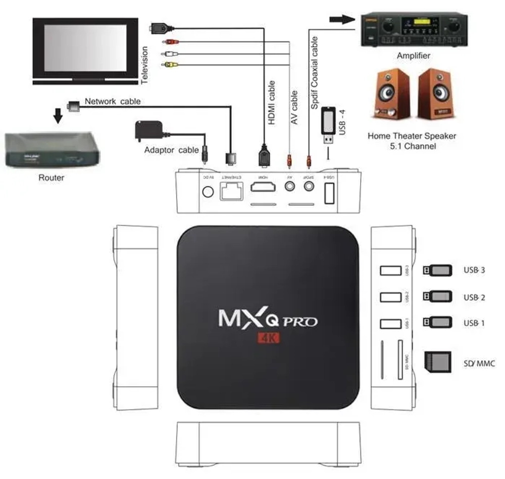 Смарт ТВ приставка DGMedia MXQ Pro, Андроид медиаплеер 2/16 Gb, Allwinner H313