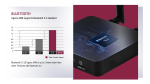 Smart-TV приставка Ugoos AM8 4/32