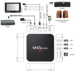 Смарт ТВ приставка DGMedia MXQ Pro, Андроид медиаплеер 2/16 Gb, Allwinner H313
