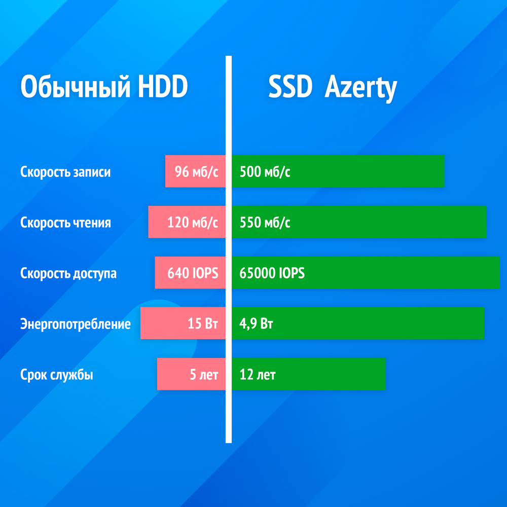 Ноутбук Azerty AZ-1505 Silver (120-0251)