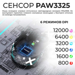 Проводная мышь AVNET M5 черный