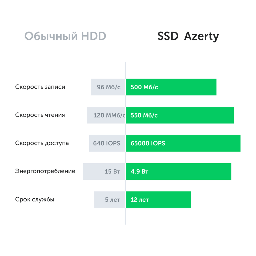 Компьютер игровой AZ-0110 (AMD Ryzen5 1600 6x3.2GHz, 16Gb DDR4, 512Gb SSD, RX580, Wi-Fi)