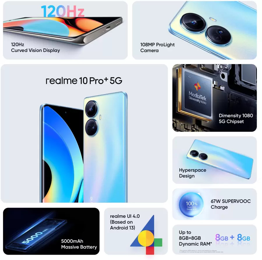 Смартфон Realme 10 Pro+ 8/128GB Nebula Blue (RMX3686)