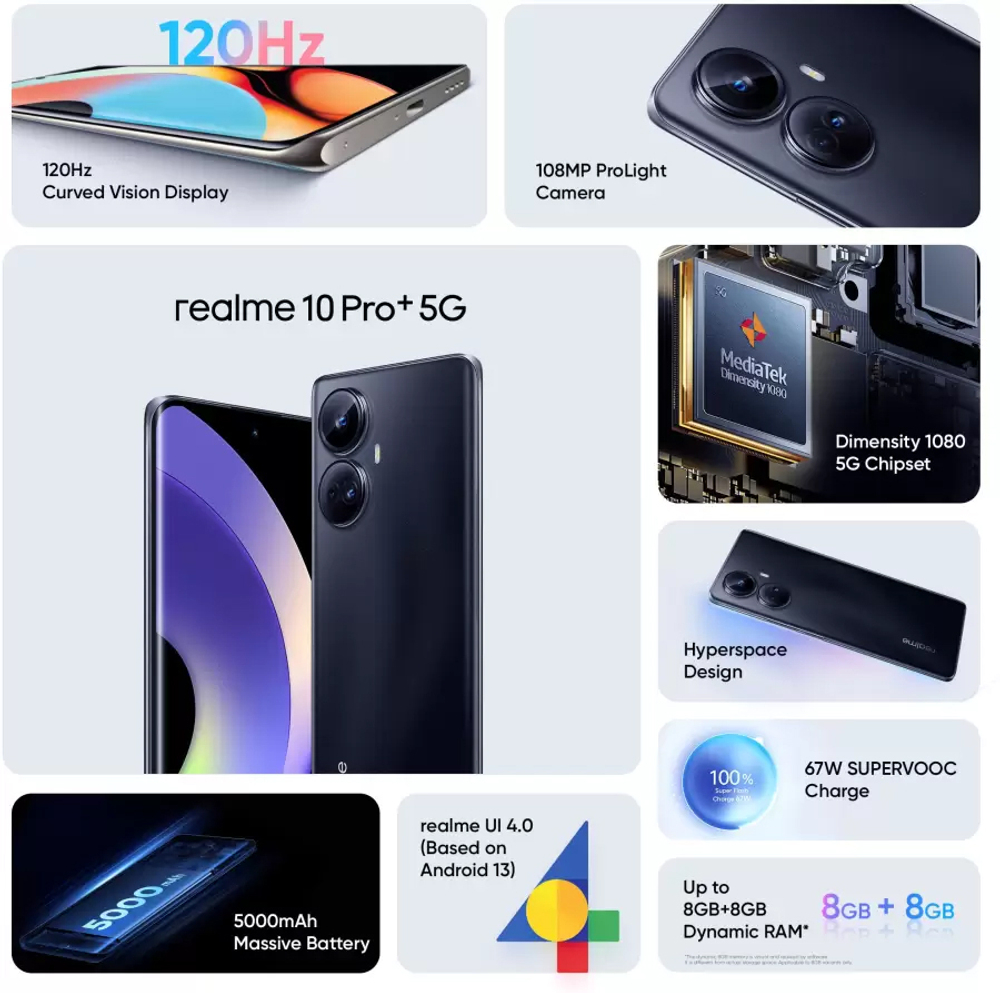 Смартфон Realme 10 Pro+ 12/256GB Dark Matter (RMX3686)