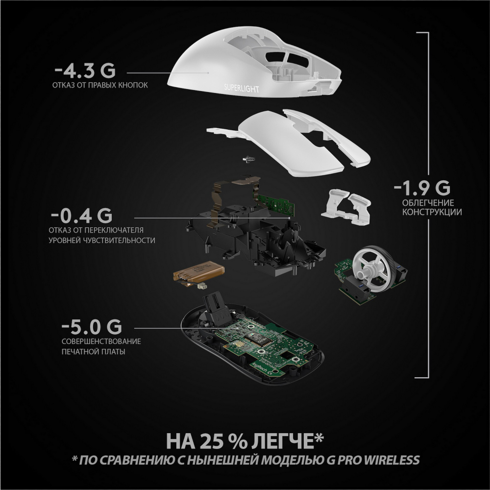 Беспроводная игровая мышь Logitech Pro X Superlight White (910-005942)