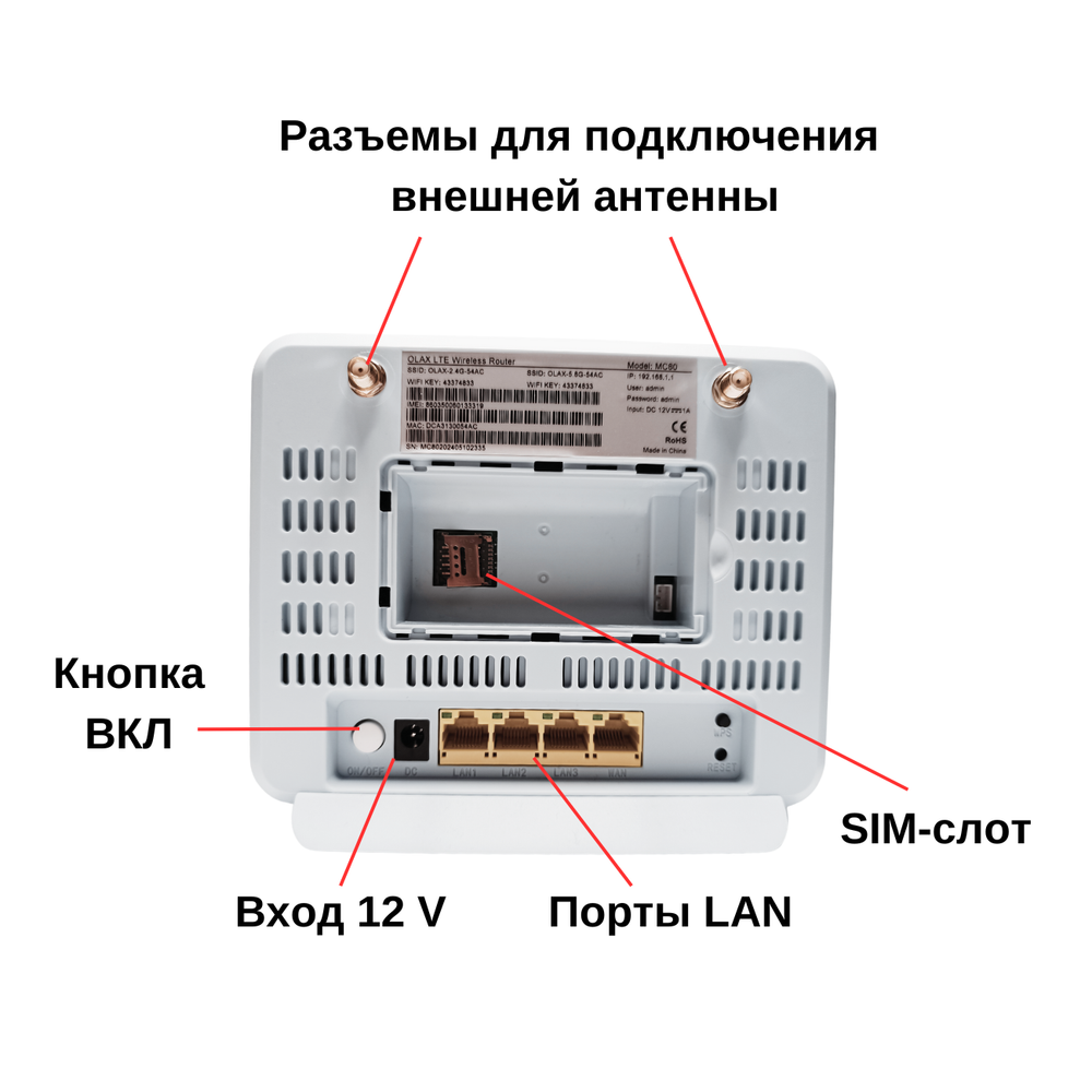 Wi-Fi роутер с внешней антенной NETGIM (11075)