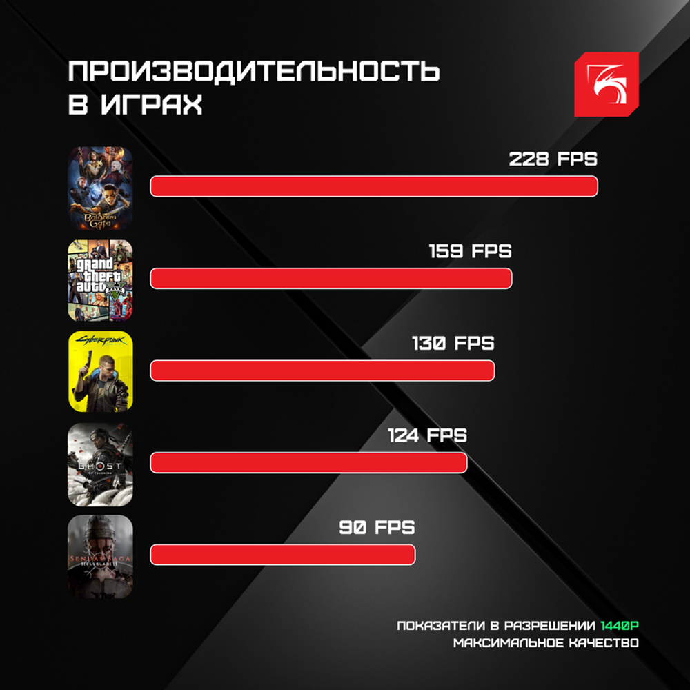Игровой системный блок DigitalRazor i7-14700KF+RTX4080Super+32GB DDR5+2.5TB SSD