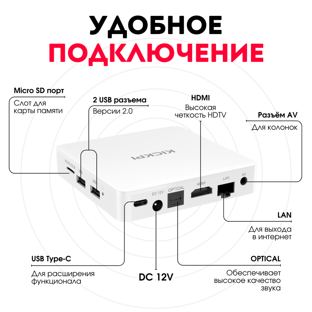 Смарт-приставка KICKPI KP1 2/32