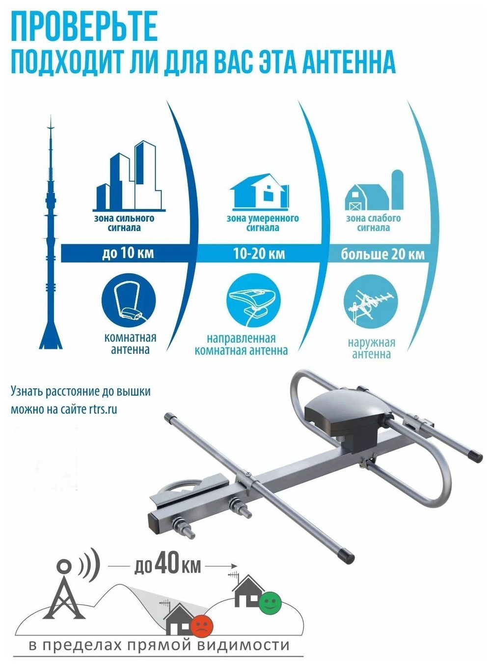 Комплект цифрового ТВ Divisat DVS 3201