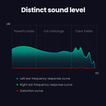 Наушники UGREEN EP103 (30631) In-Ear Earphones with Lightning Connector. Черный