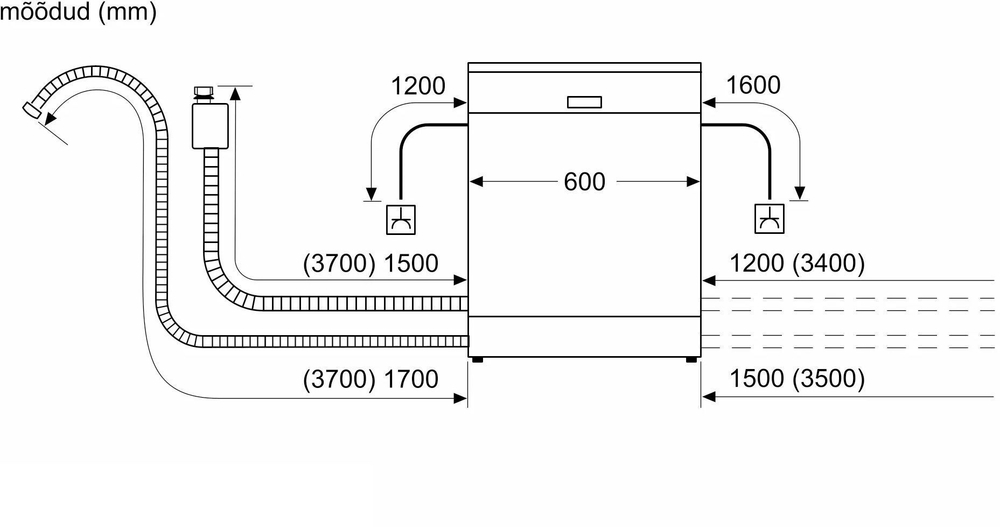 Встраиваемая посудомоечная машина Bosch SBH4ECX10E