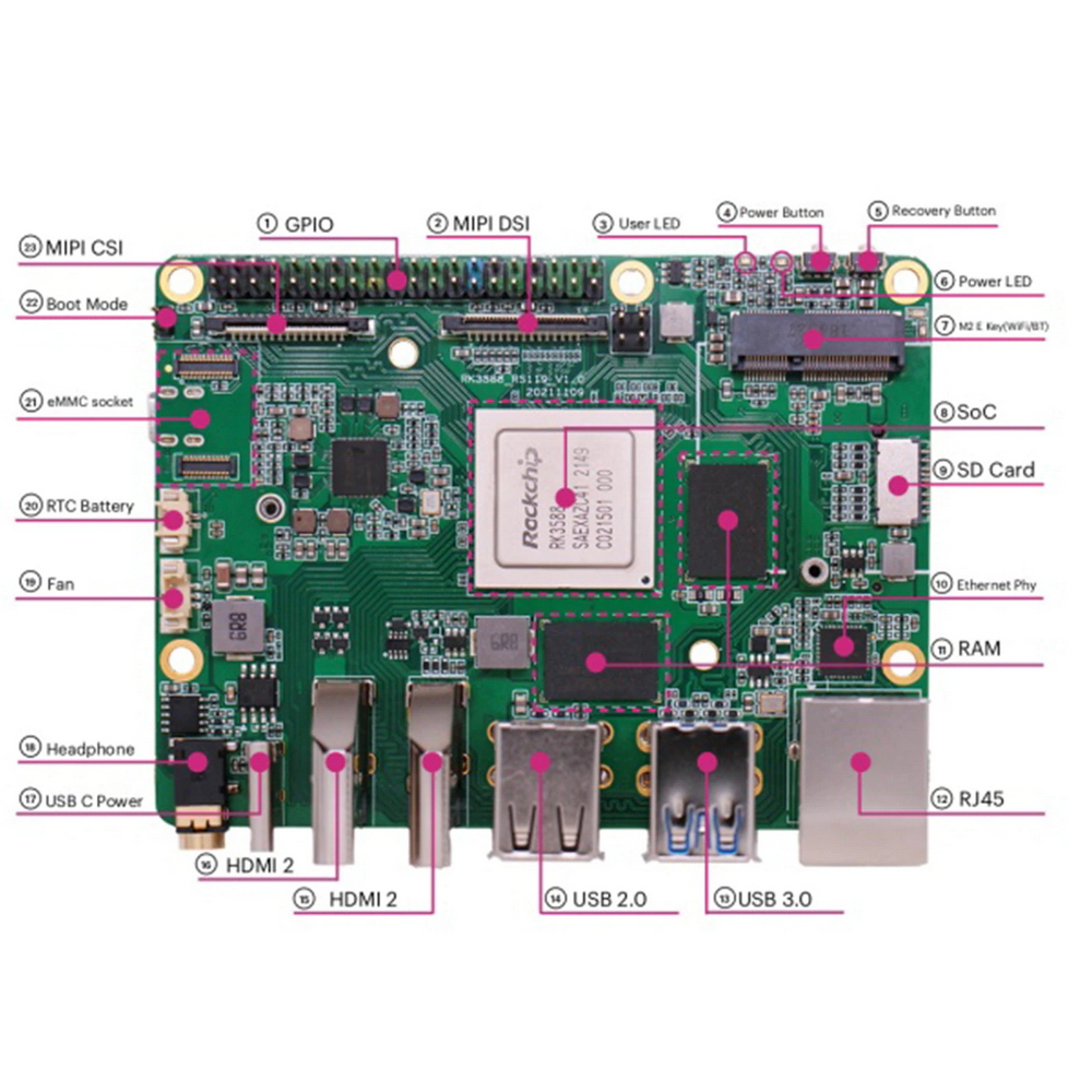 Одноплатный компьютер RockPi зеленый (ROCK 5 Model B 4GB)