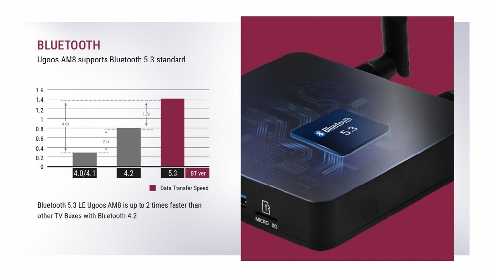 Smart-TV приставка Ugoos AM8 4/32