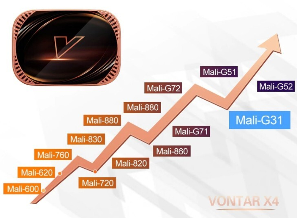 Smart TV приставка Vontar X4 Amlogic S905Х4 4G/32Gb