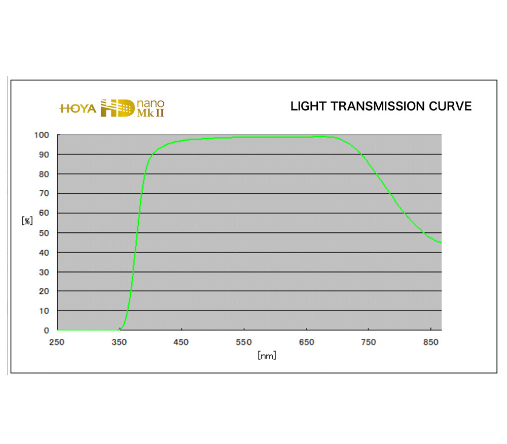 Светофильтр ультрафиолетовый 49 мм HOYA UV HD nano Mk II