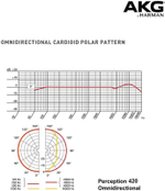 Конденсаторный микрофон AKG P420 Perception 420 Multi-Pattern Large-Diapraghm Condenser Microphone