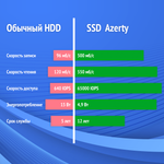 Неттоп Azerty AZ-0025 черный (120-0522)