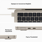 Ноутбук Apple MacBook Air 13,6" 2022 M2 8/512GB (MLY23)