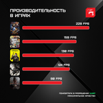Игровой системный блок DigitalRazor i7-14700KF+RTX4080Super+32GB DDR5+2.5TB SSD